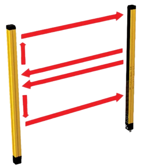 1360650 J 2B TRX M12 Access Control Safety Light Curtain with Auto/Man Restart and EDM, M12